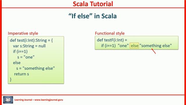 Scala Tutorial - Scala if else смотреть онлайн