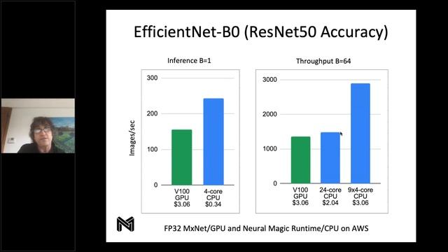 The Software GPU: Making Inference Scale In The Real World By Nir Shavit, PhD
