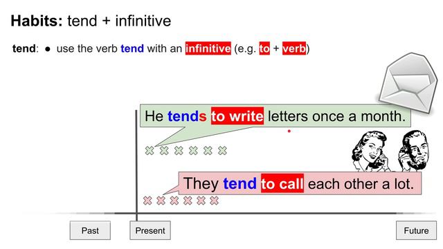 Present Habits