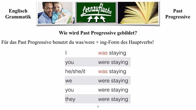 Lernzuflucht Hagen Englisch Grammatik Past Progressive смотреть онлайн