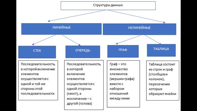 Доклад на тему ''Модели и моделирование'' смотреть онлайн