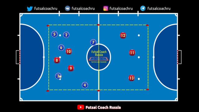 Набор упражнений / Контроль мяча / Техника футзала смотреть онлайн