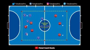 Набор упражнений / Контроль мяча / Техника футзала