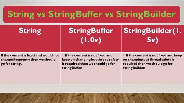 String vs StringBuilder vs StringBuffer in Java смотреть онлайн