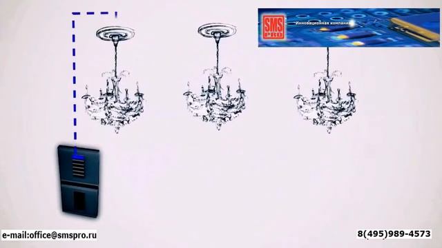 Комплексное управление Умным домом