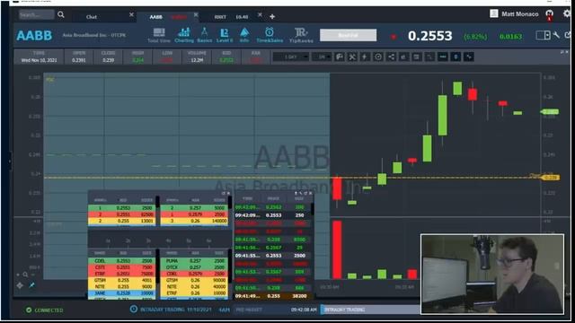 Small Cap Rockets - Live Trading - 11/10/21 смотреть онлайн