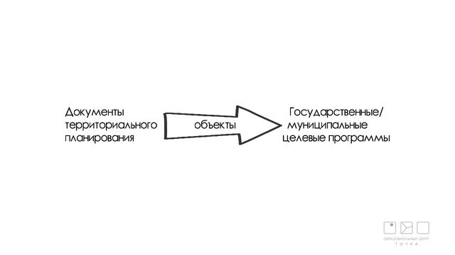 Урок 4.1. Реализация документов территориального планирования. Часть 1 смотреть онлайн
