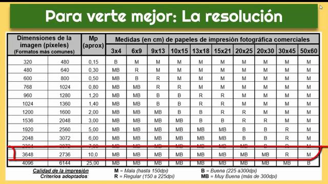 Gráficos e imágenes en la computadora (TI4) - #1 Digitalización de imágenes смотреть онлайн