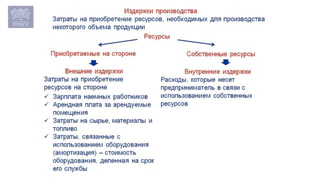 Свой бизнес? Различие бухгалтерского и экономического подходов к определению издержек производства смотреть онлайн