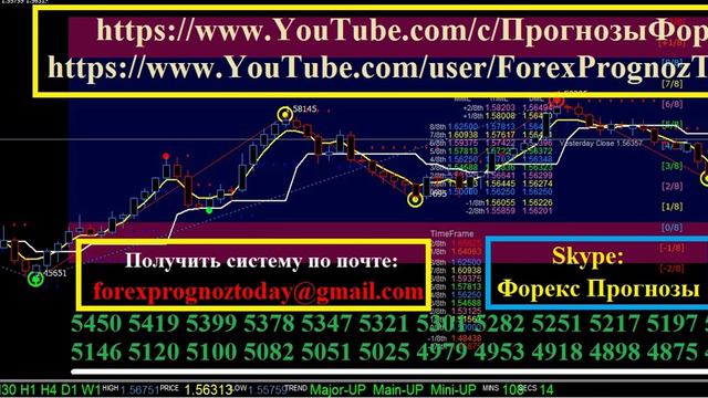 GBP/USD Форекс Прогноз на 16-24.07.15 на Неделю по фунт / доллару Forex Forecas GBP/USD смотреть онлайн