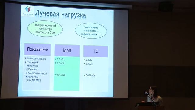 Павлова Т.В. — Возможности томосинтеза у пациенток с высокой плотностью ткани молочных желез смотреть онлайн