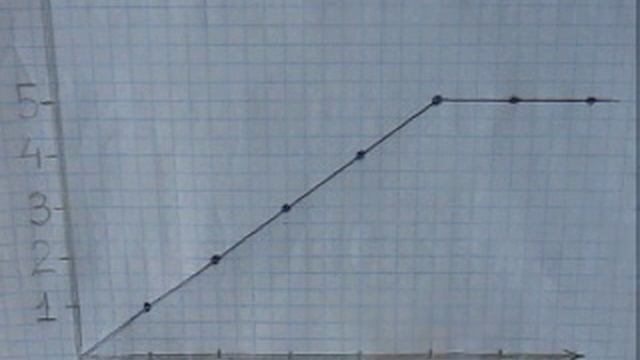 Построение графиков. смотреть онлайн