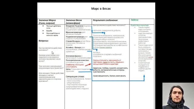 Марс в Весах / Откуда астрологи получают итоговый результат /таблица смотреть онлайн