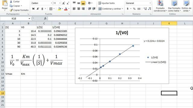 Cinética Enzimática | Diagrama de Lineweaver-Burk en Excel смотреть онлайн