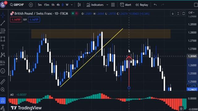la seule stratégie que tu as besoin pour trader en toute confiance. смотреть онлайн