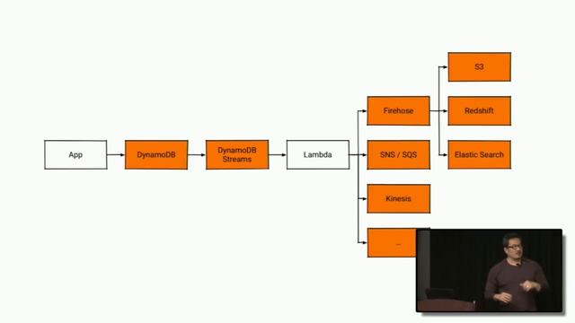 Gopherfest 2017 смотреть онлайн