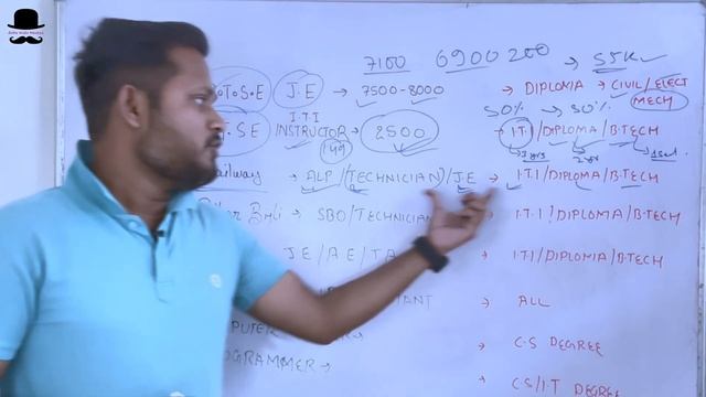 Bihar new vacancy may 2023| Bihar upcoming technical jobs | BTech diploma iti all technical job 202 смотреть онлайн