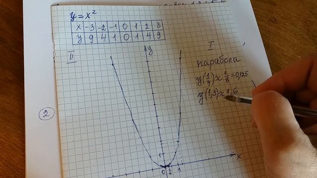 Квадратичная функция. Её свойства и график. смотреть онлайн