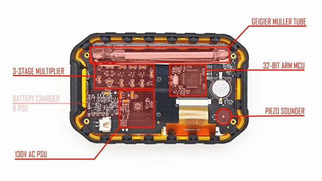 FNIRSI GC-01 [IMPORTANT PRODUCT UPDATE]  ☢️