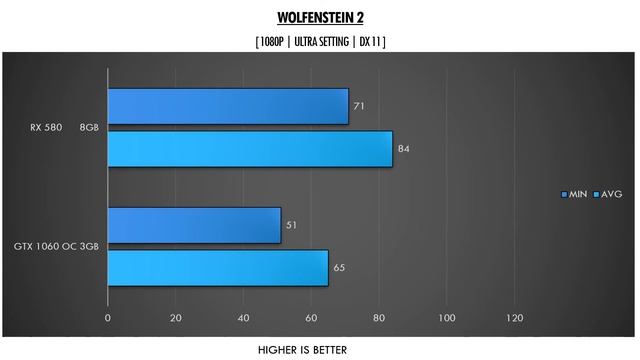 GTX 1060 3GB OC vs RX 580 8GB - AMD Ryzen 5 1400 - Benchmarks Comparison смотреть онлайн