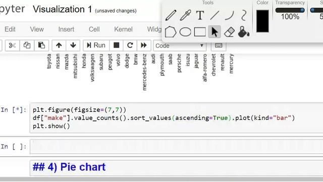 Barplot and Pie chart using matplotlib смотреть онлайн