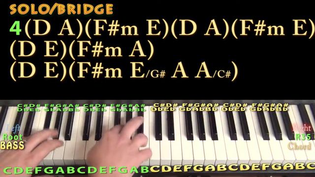 Think A Little Less (Michael Ray) Jamtrack Chord Chart - A E D F#m Bm смотреть онлайн