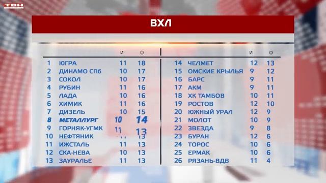 «Металлург» сыграет с «Горняком-УГМК». смотреть онлайн