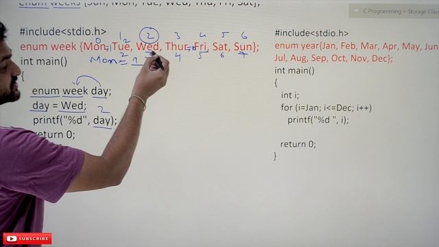 Enumerations or enum in C || Lesson 86 || C Programming || Learning Monkey || смотреть онлайн