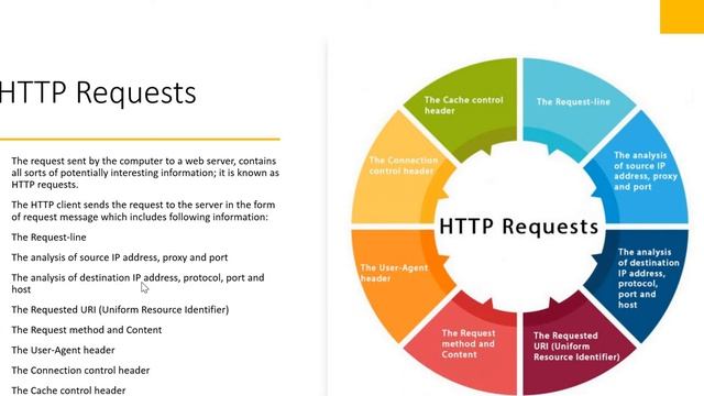 HttpServletRequest and HttpServletResponse Complete Explanation смотреть онлайн
