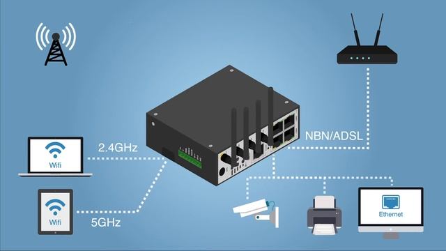 Comset CM510Q W Dual SIM Gigabit Router смотреть онлайн
