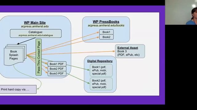 Open access publishing and WordPress - WPCampus 2017 - WordPress in Higher Education смотреть онлайн