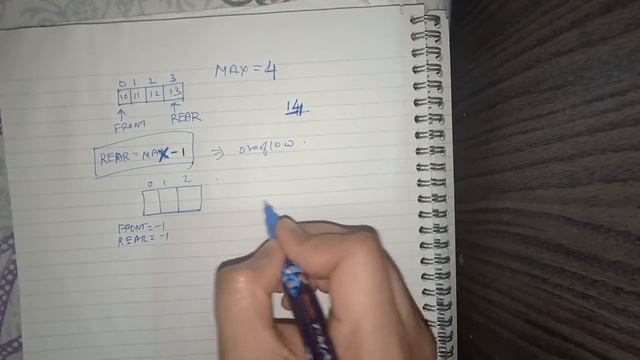 data structures array representation of queue : overflow and underflow смотреть онлайн