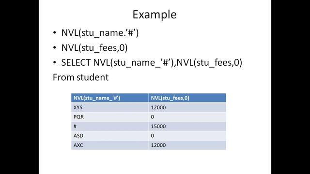 121 BCA II MSC F DBMS NVL FUNCTION смотреть онлайн