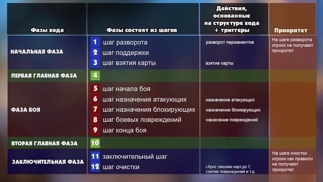 СТРУКТУРА ХОДА И ЕЁ ХИТРОСТИ | ПОДНИМАЕМСЯ В ПЛАТИНУ С ЭСТЕРХАЗИ смотреть онлайн