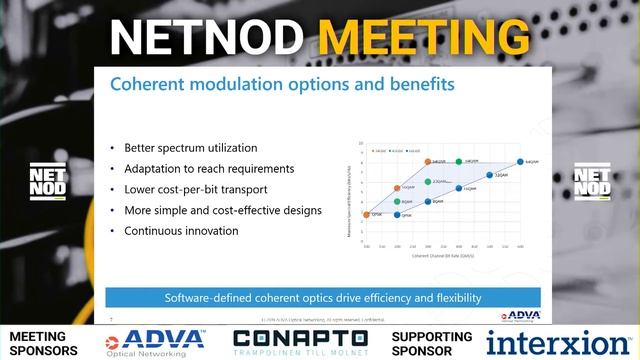 Why should higher layer applications care about software defined optics - Torbjörn Rium смотреть онлайн