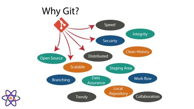 All about Version Control (Git and GitHub?): 2023 #ai #github #technology #new #makaut #viral смотреть онлайн