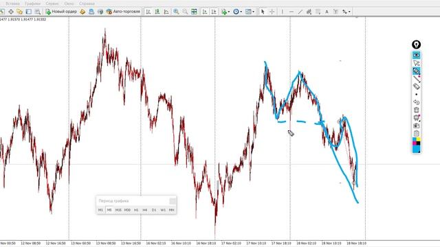 Разбор редкого нюанса на примере форекс сделки GBP/NZD | Обучение трейдингу! Технический анализ! смотреть онлайн