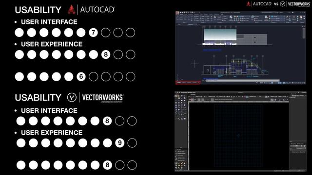 Vectorworks Vs AutoCAD ROUND I: USABILITY смотреть онлайн