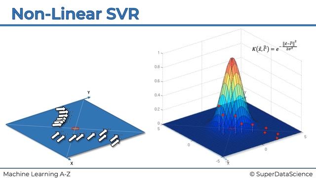 Non Linear Kernel Support Vector Regression Non Linear Kernel SVR смотреть онлайн