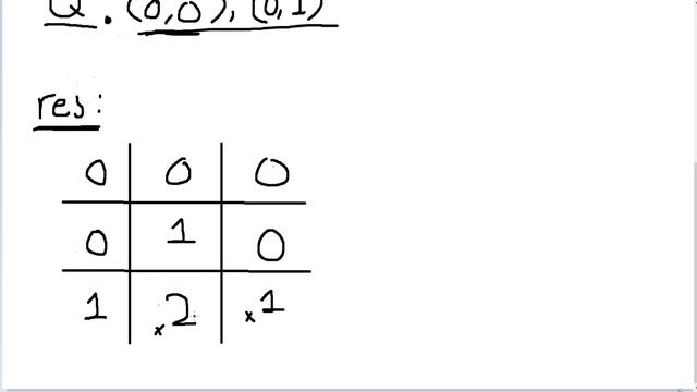 01 Matrix - LeetCode 542 - Java Breadth First Search - Solution and Explanation смотреть онлайн