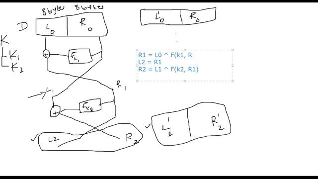 Why two rounds of Feistel network are insufficient? смотреть онлайн
