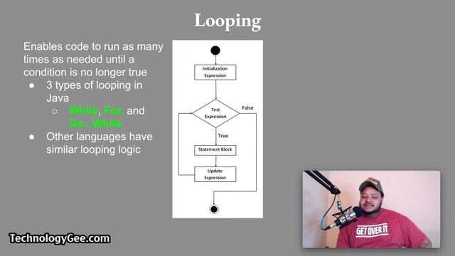 Programming Organizational Techniques & Interpreting Logic | CompTIA IT Fundamentals FC0-U61 | 4.2 смотреть онлайн