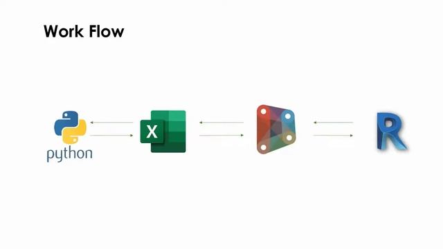 Voice Controlled {with out any external device} Modeling in Revit [Part = 1](Introduction) смотреть онлайн