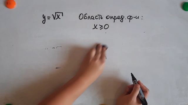 Функция у=Vx (корень из х) часть 2 смотреть онлайн