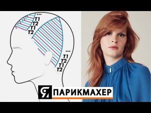 Точная работа с фольгой при окрашивании волос. Коллекция причесок La Biosthétique CHARACTERS 2019