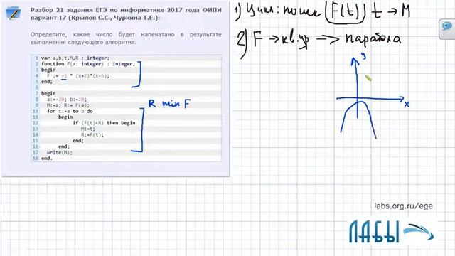 Разбор 21 задания ЕГЭ по информатике (ФИПИ 2017 вариант 17, Крылов С.С., Чуркина Т.Е.)