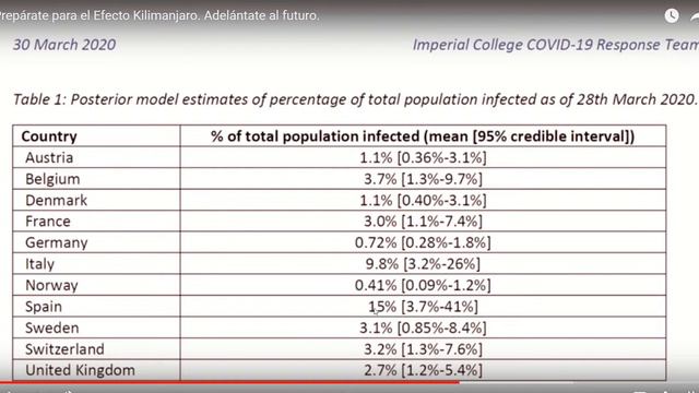 CORONAVIRUS - 800.000 MIL CASOS CONFIRMADOS - RECOMENDAMOS EL CANAL YOUTUBE - LA REUNION SECRETA смотреть онлайн