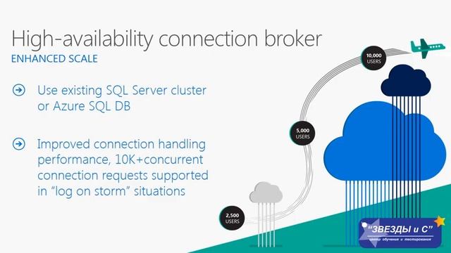 Что нового в Remote Desktop Services Windows Server 2016 смотреть онлайн