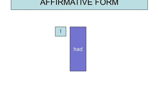 Past perfect continuous tense смотреть онлайн