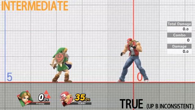 Young Link Bread and Butter combos (Beginner to Godlike) смотреть онлайн